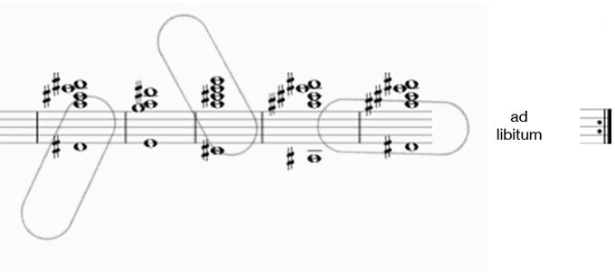 John's notation