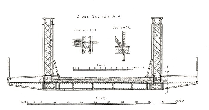 Drypool Bridge – The Engineer – Open Bridges
